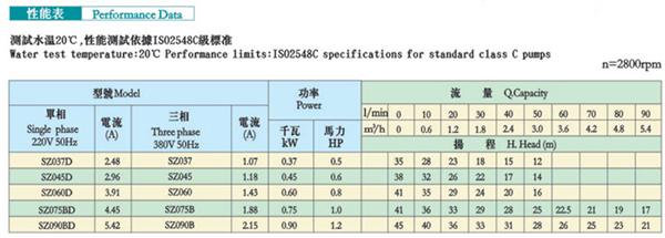 SZ-SZD射流式自吸離心泵