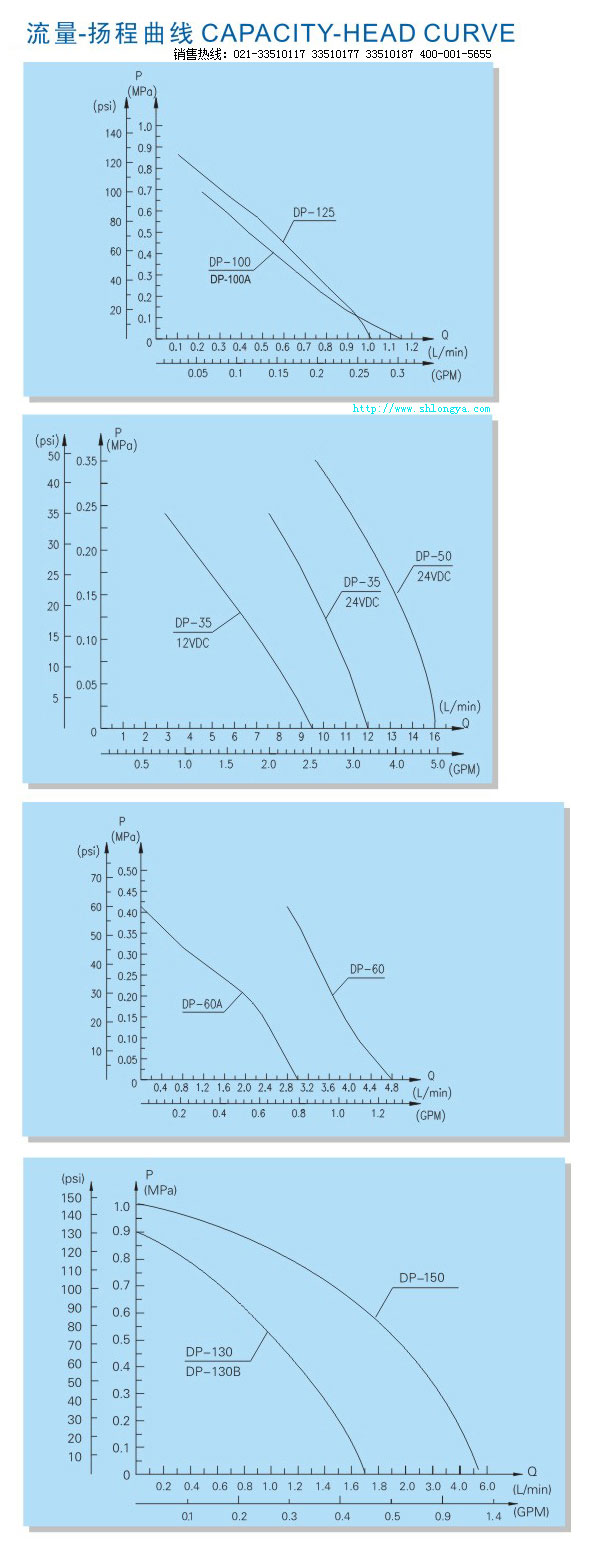 微型隔膜泵性能曲線,微型水泵性能曲線