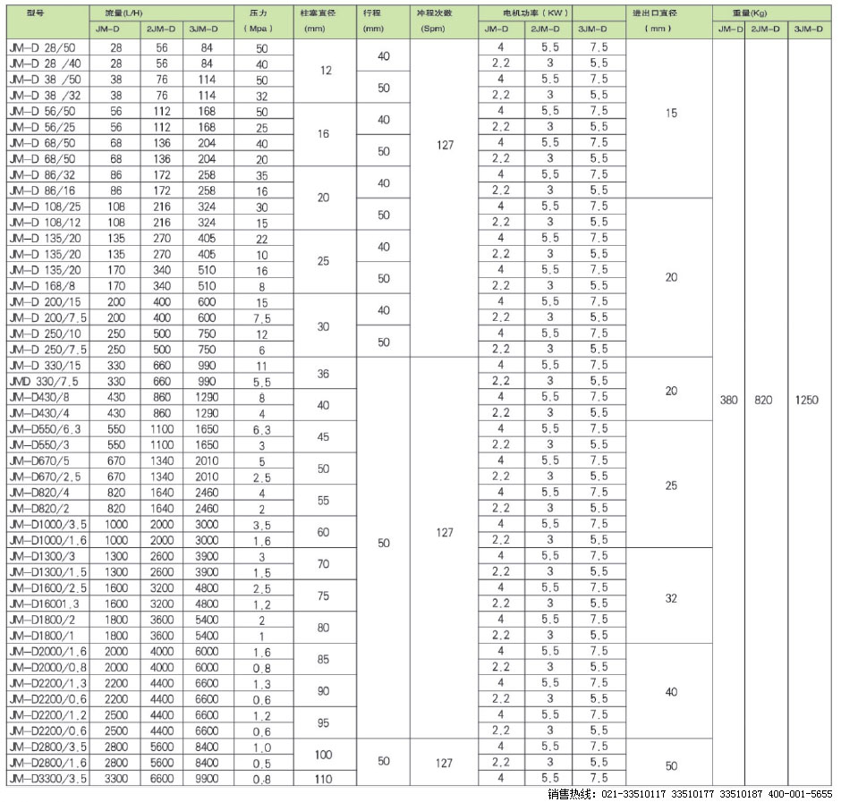 JM-DҺĤʽӋ,JM-DӋ,ҺĤӋ