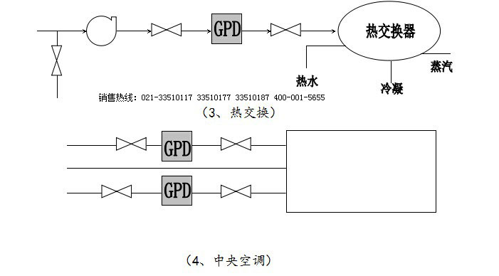 LYDZCGY電子阻垢儀(除垢儀) 電子阻垢儀,除垢儀,電子水處理儀